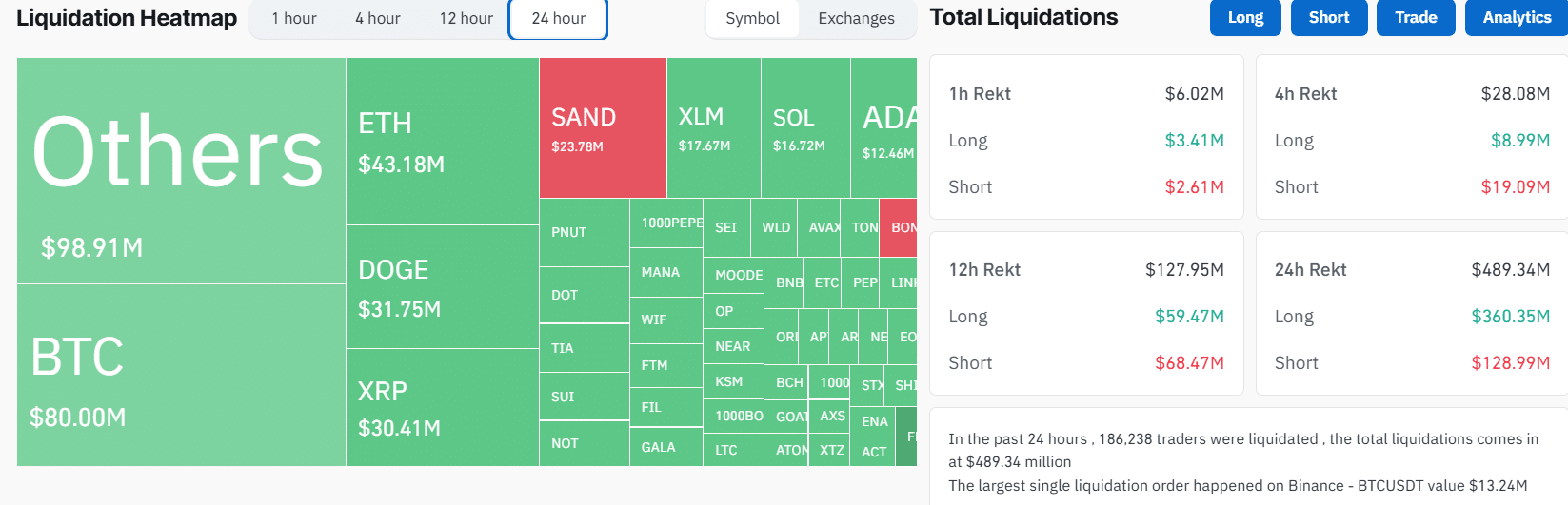 liquidations 2