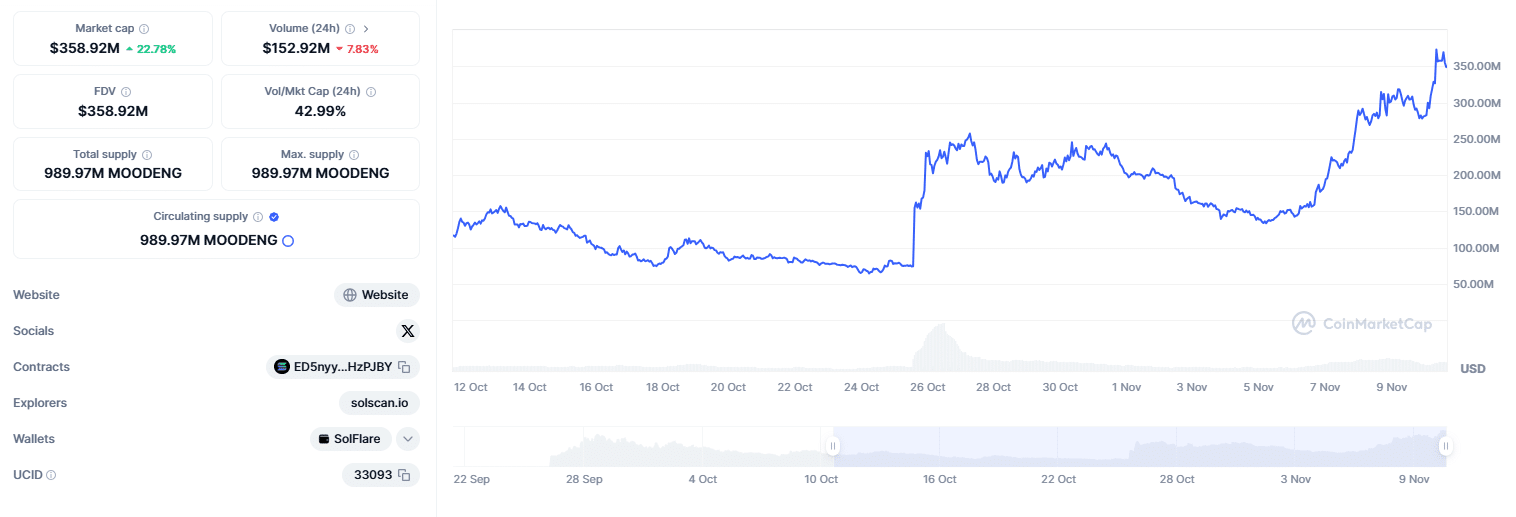 MOO DENG MARKETCAP