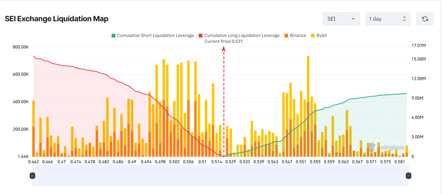 sei liquidation