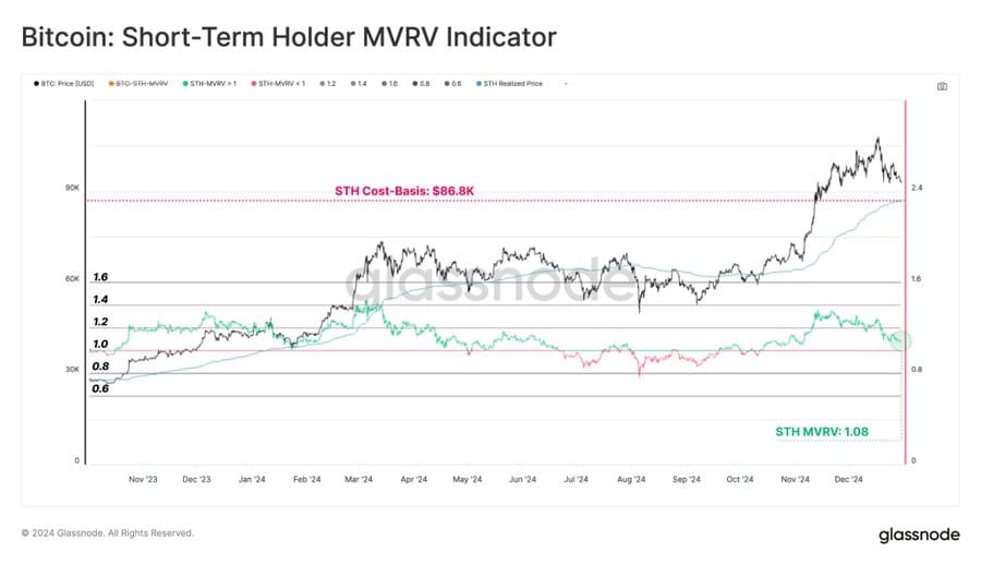 Bitcoin – VOICI les signes soutenant un autre ATH pour BTC en janvier ! - La Crypto Monnaie