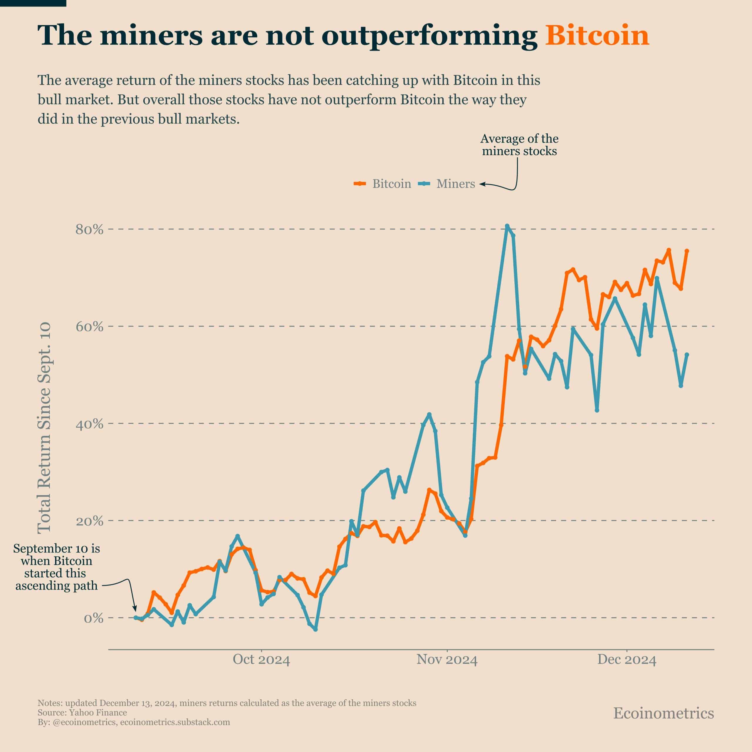 Bitcoin miners