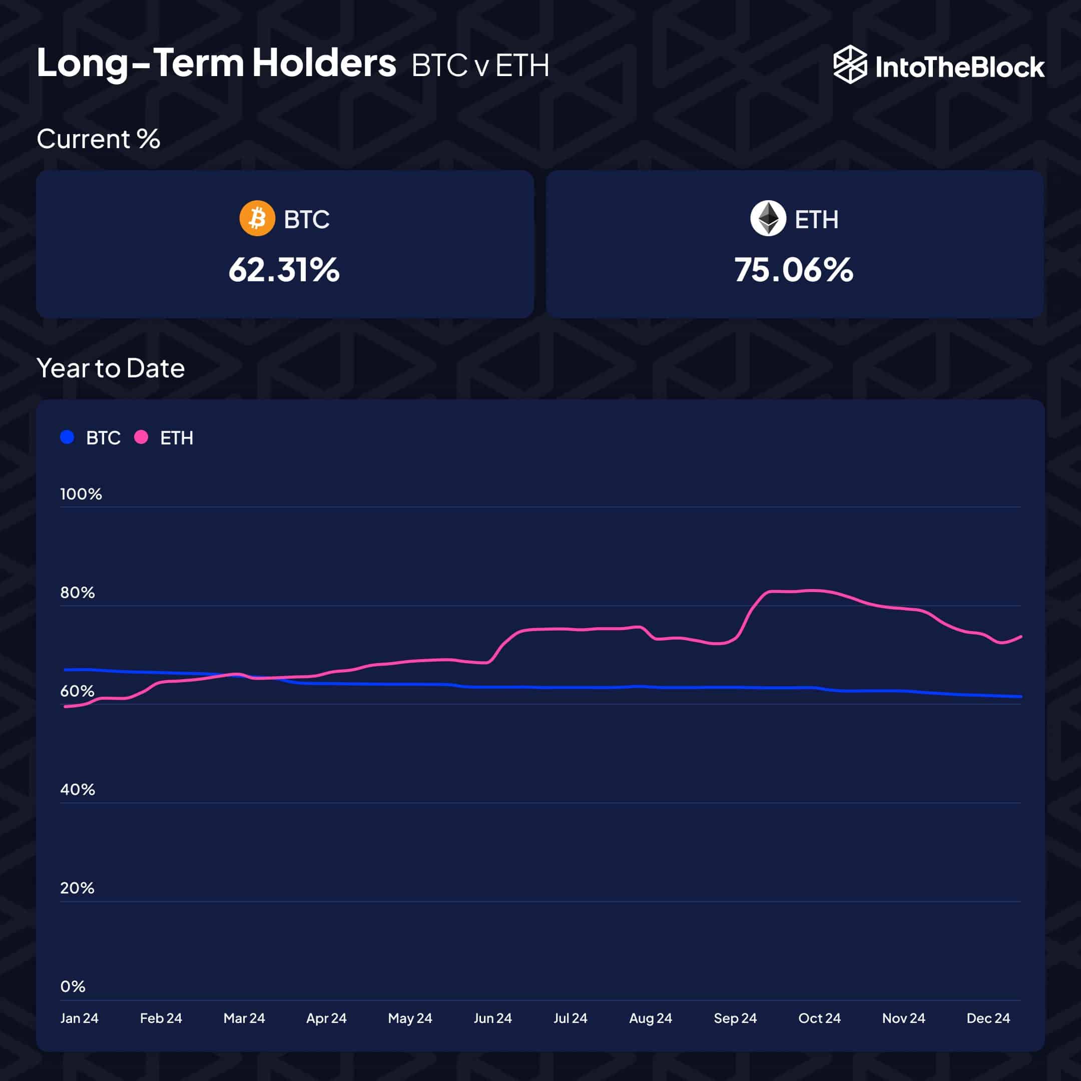 ETH BTC