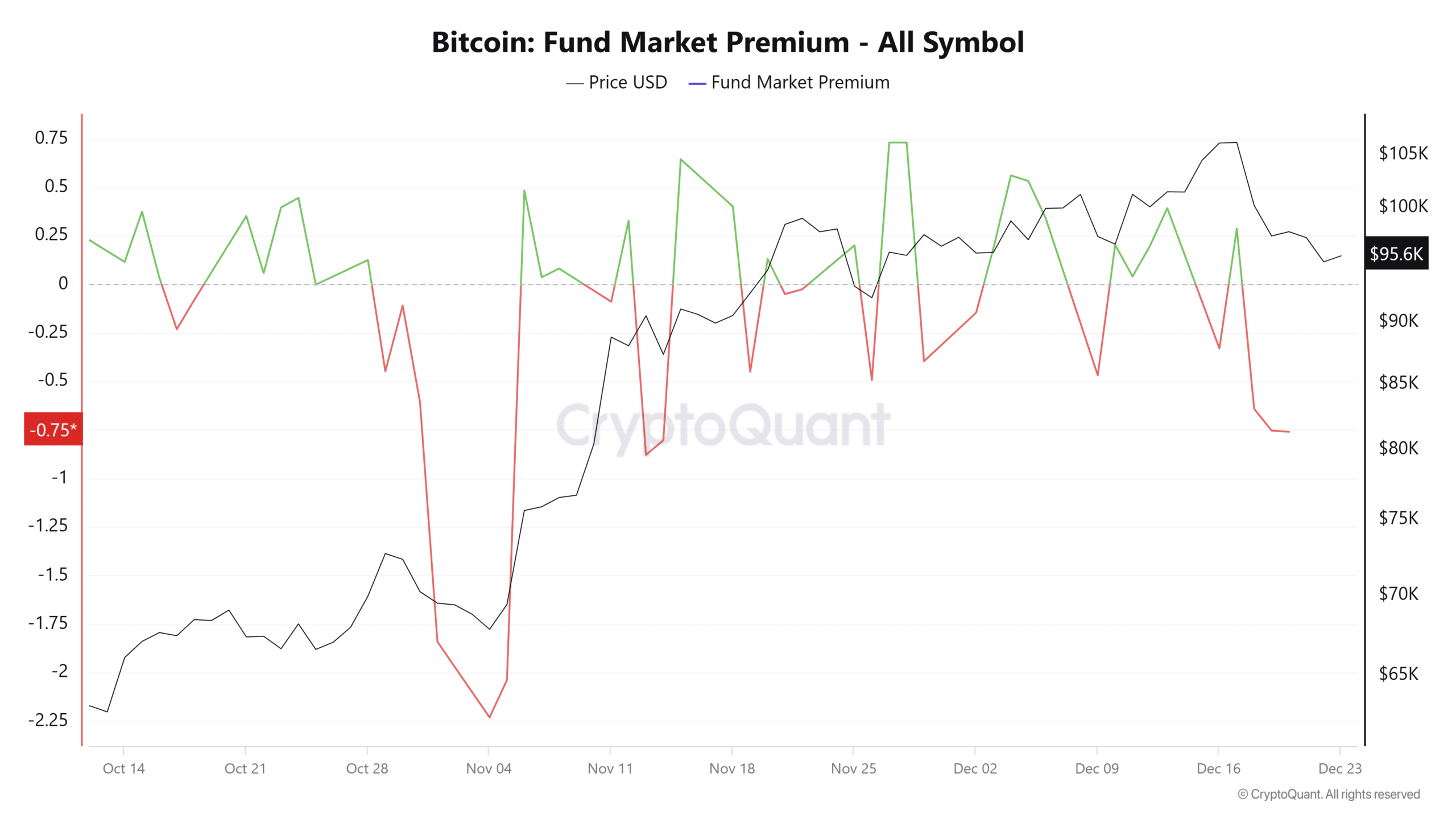 Bitcoin price prediction