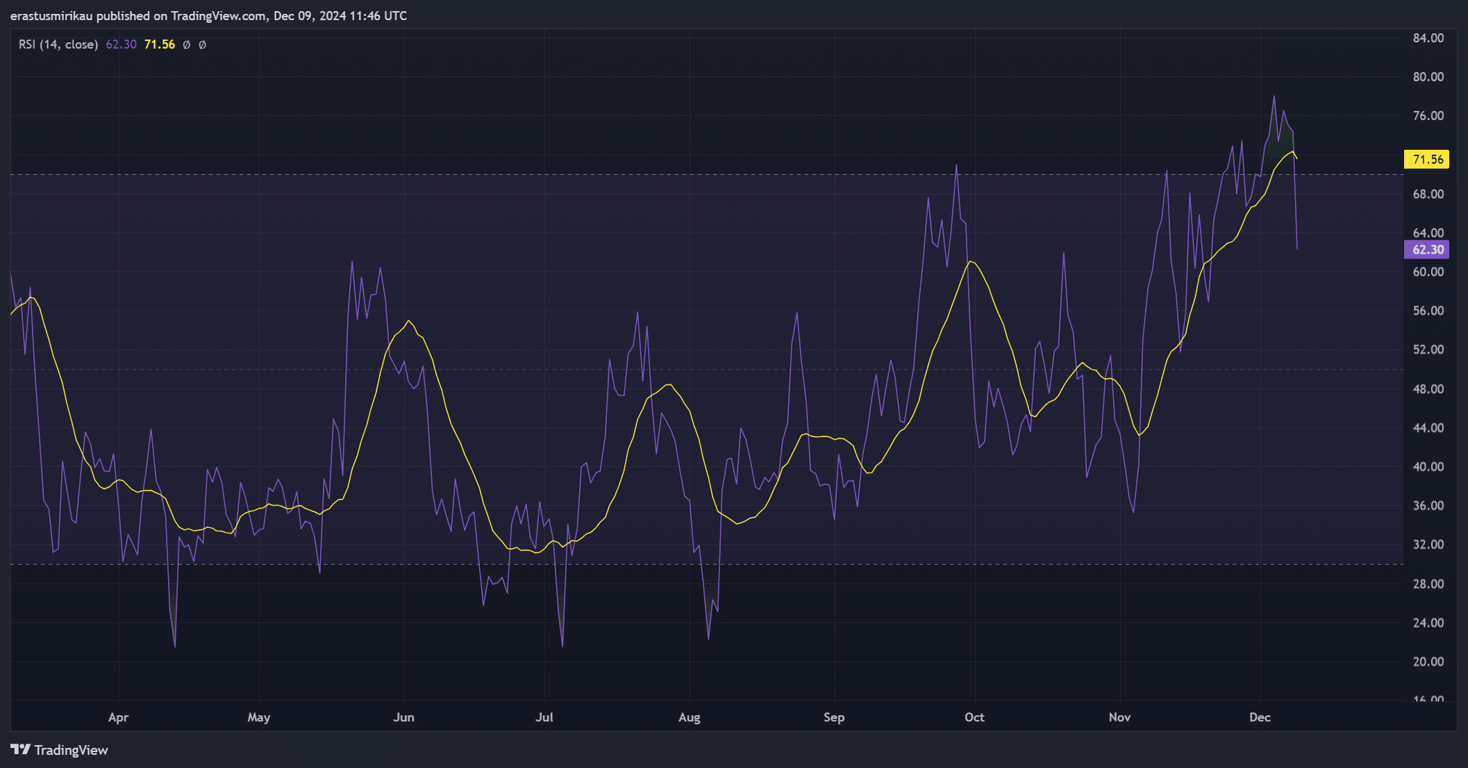 ARB technical indicator 