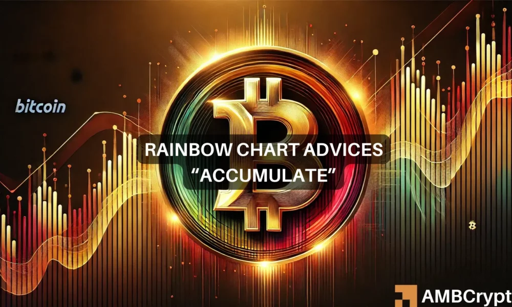 Bitcoin Rainbow Chart predicts 0K by January 2025 – Details