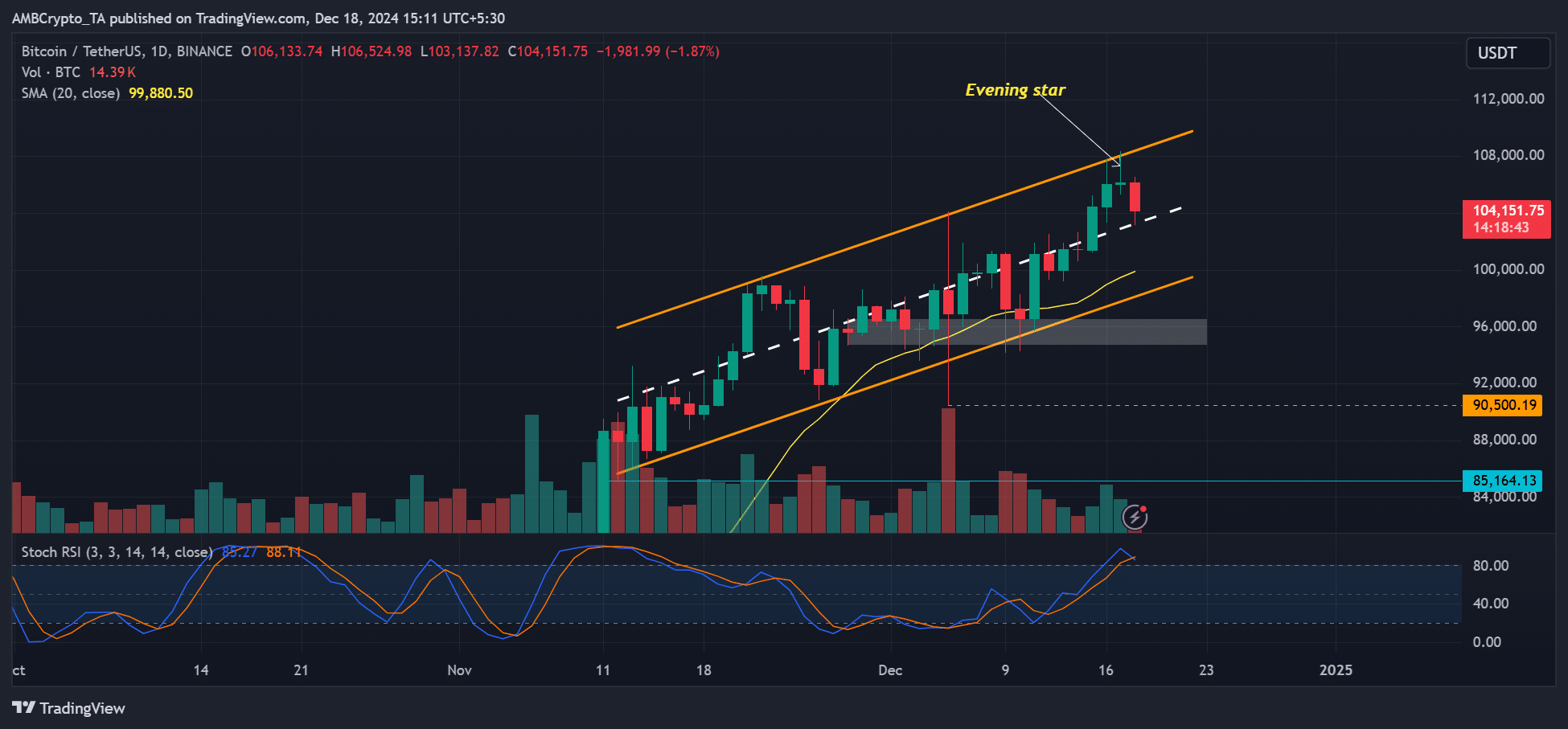 Bitcoin crash