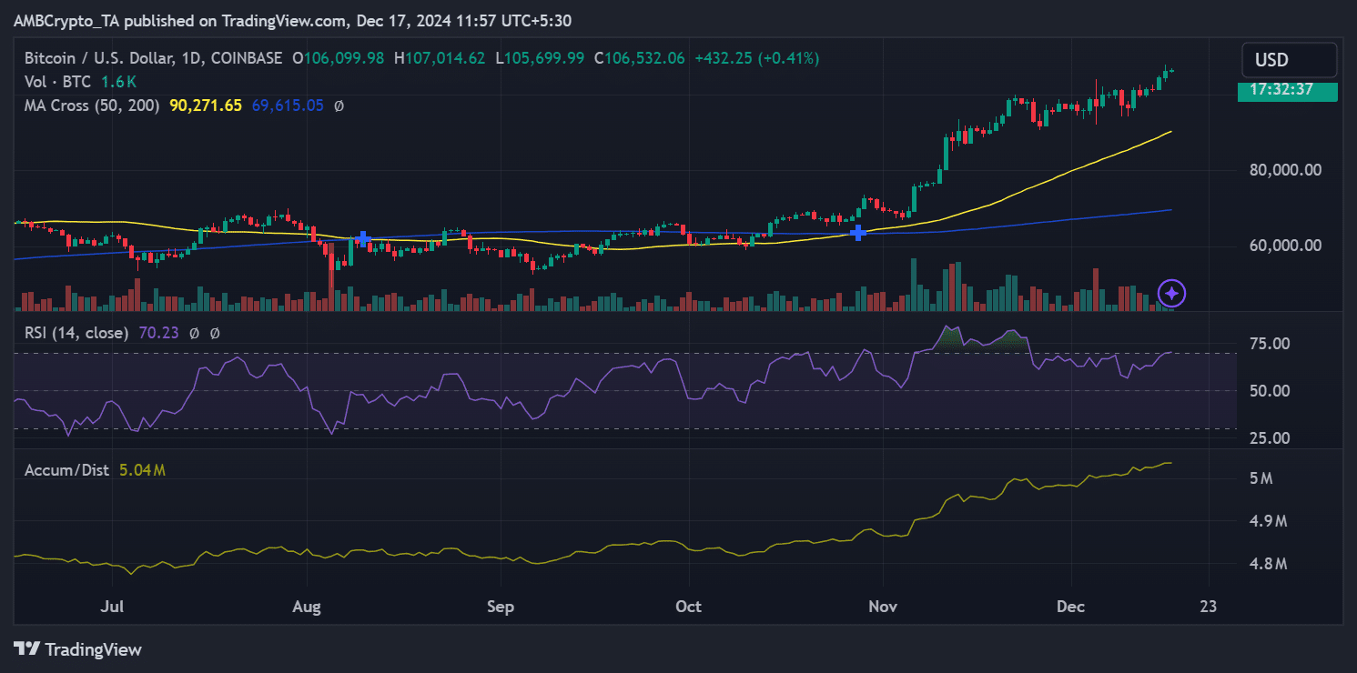 BTC price trend