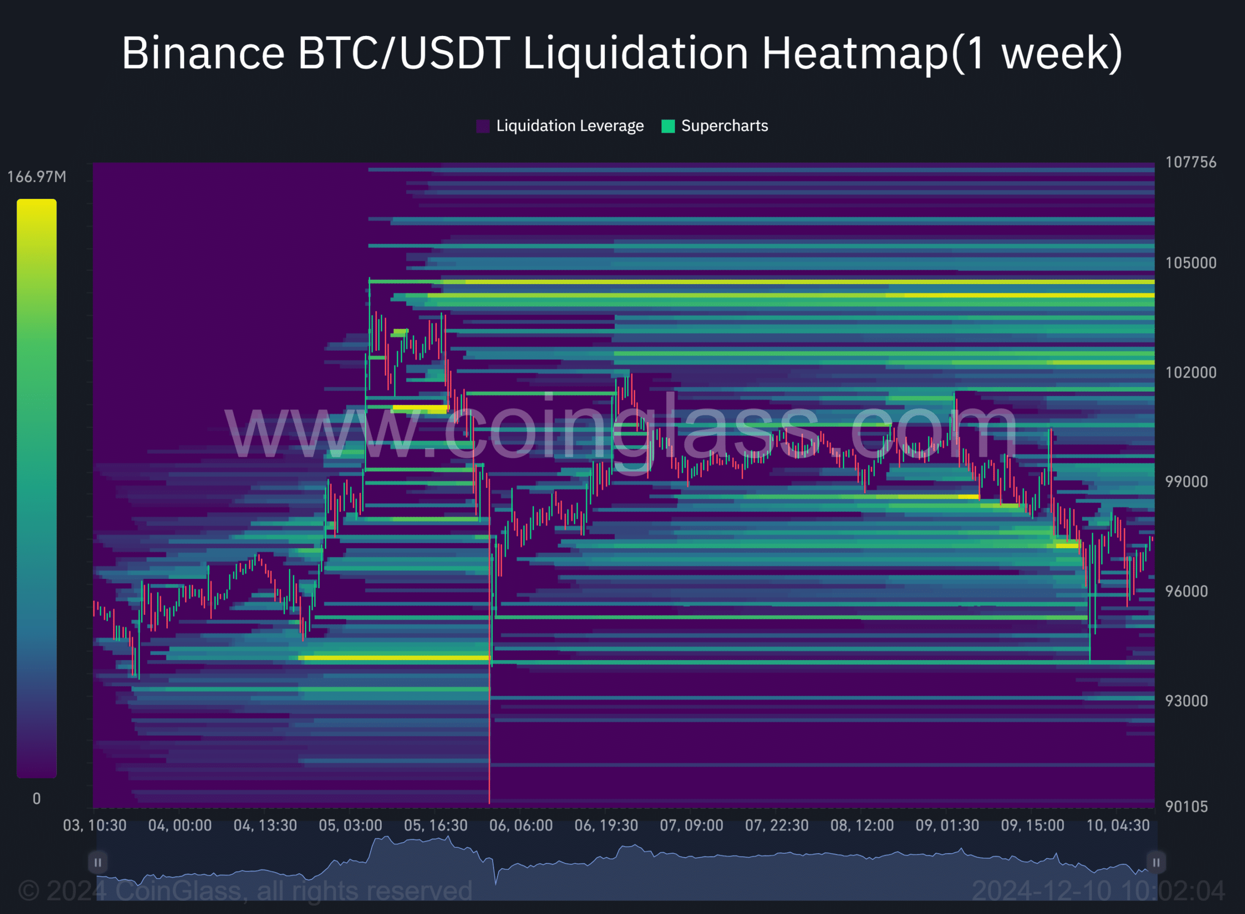 Why has Bitcoin fallen?