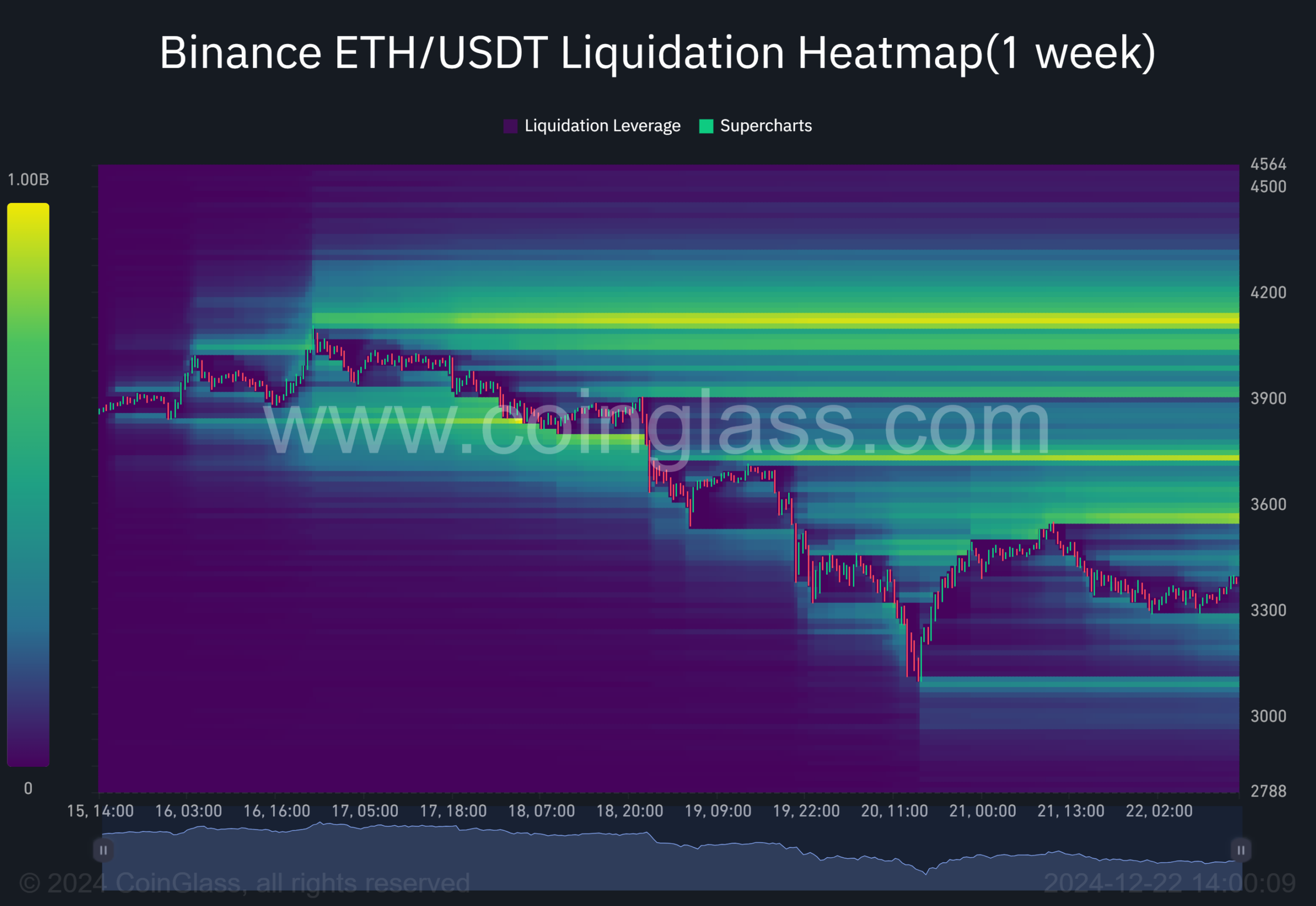 Ethereum price prediction