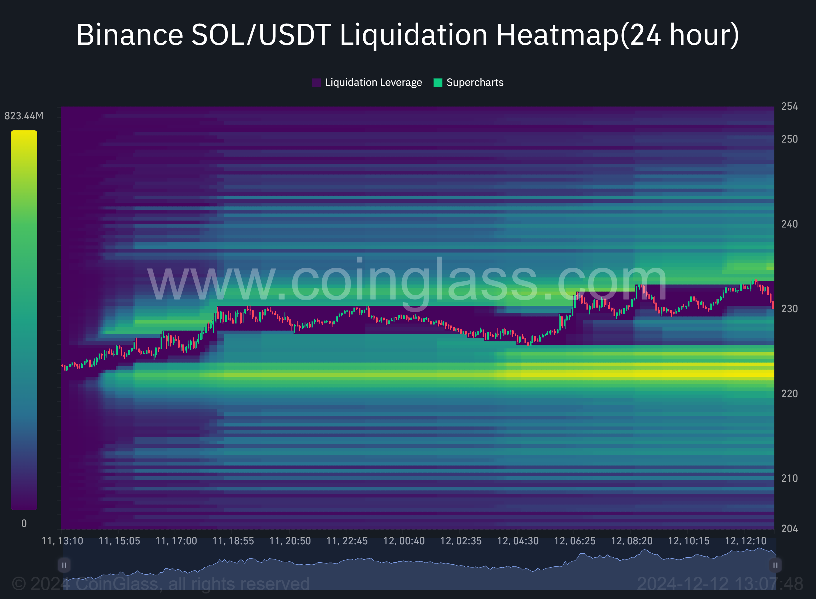 Solana price prediction