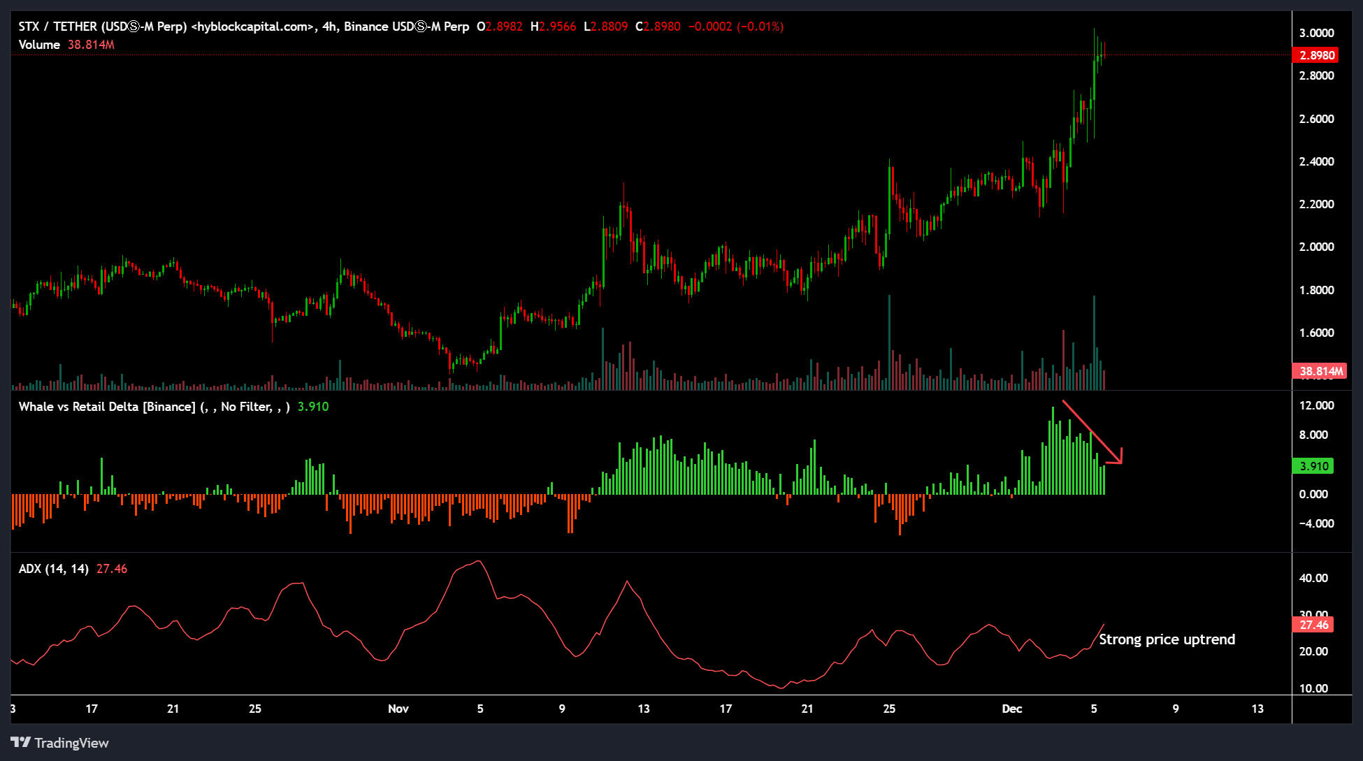 Stacks – All the great the reason why this crypto VC is bullish on STX