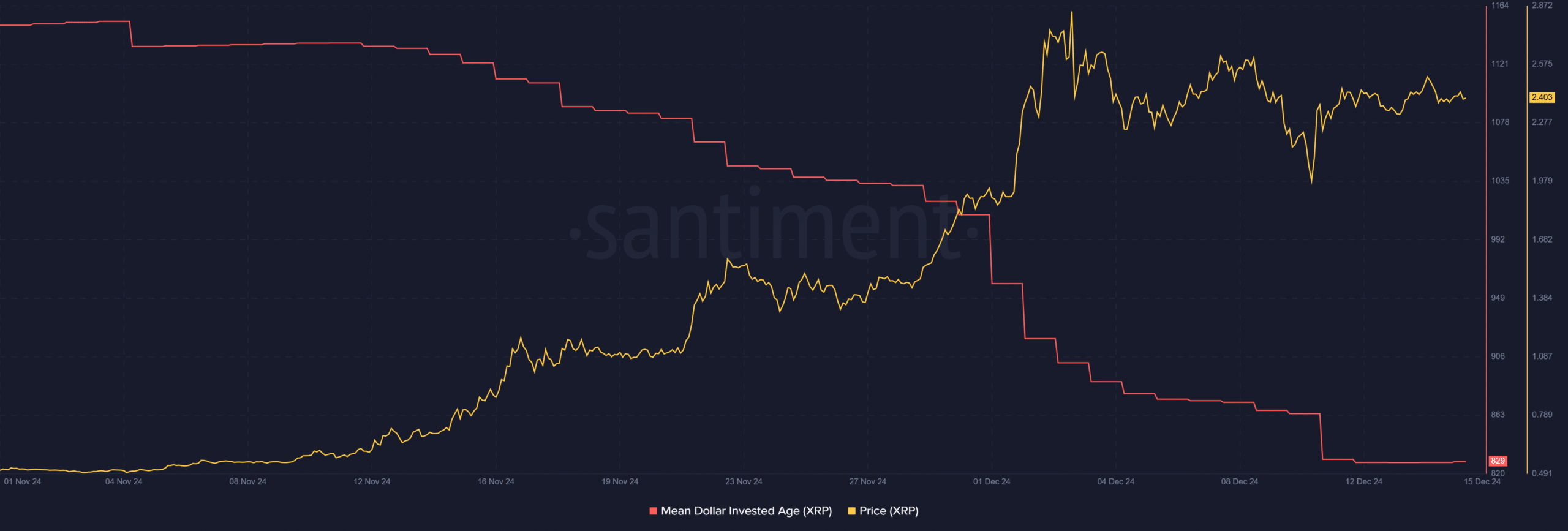 XRP