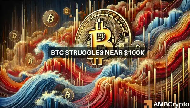 BTC Bitcoin