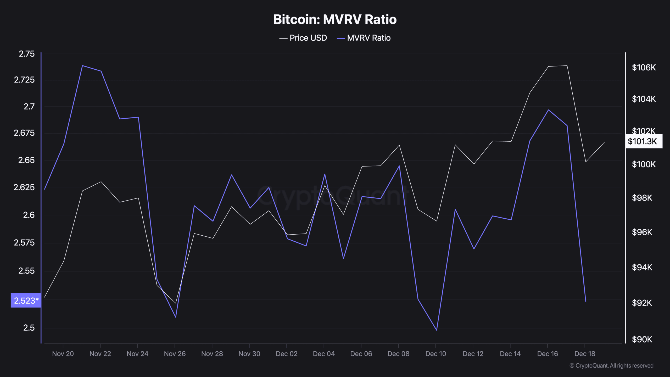 Source; CryptoQuant