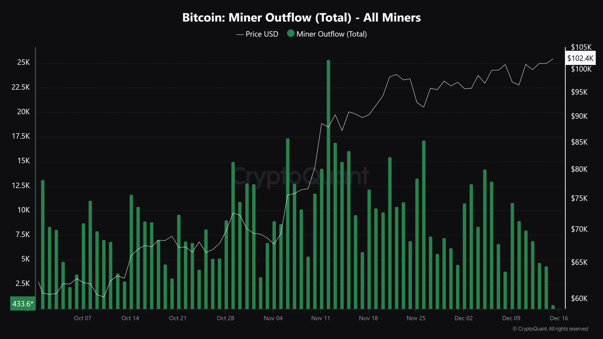 Bitcoin miner