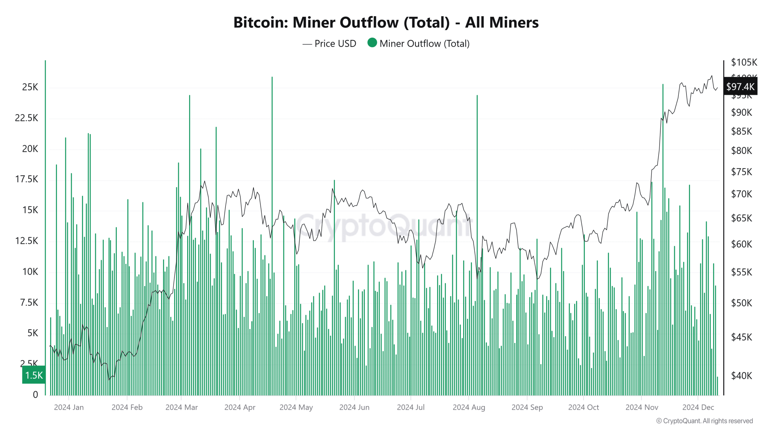 bitcoin mining