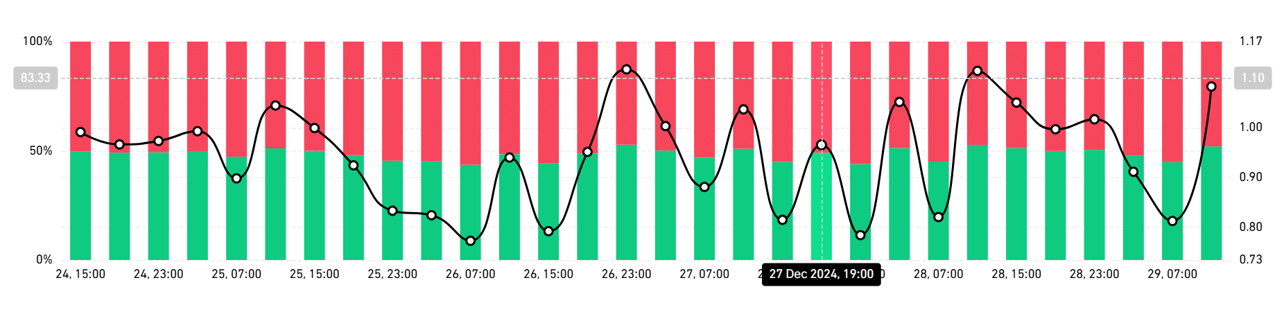 CRV short ratio