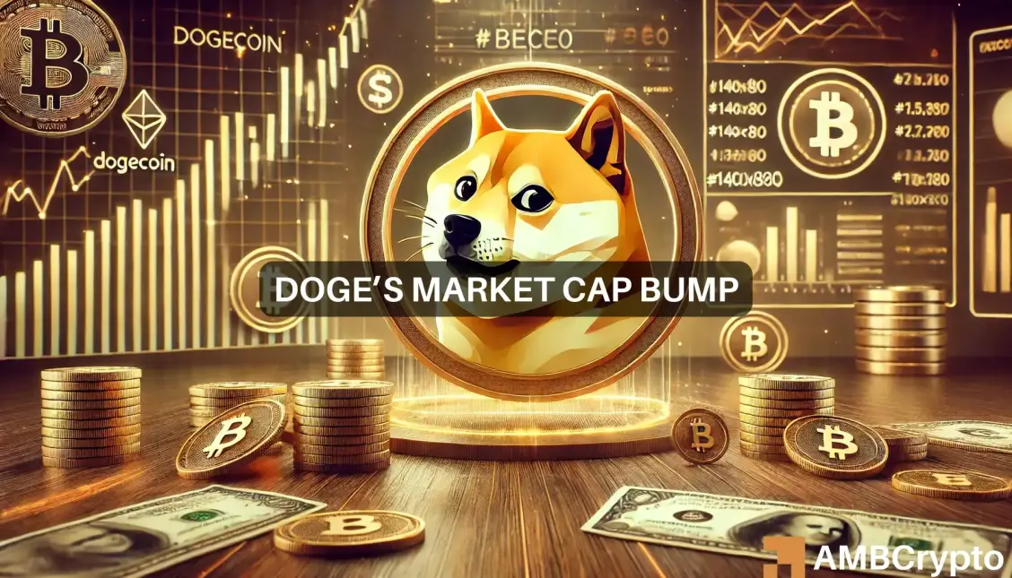 Dogecoin market cap crosses $62B – Will DOGE see more gains?