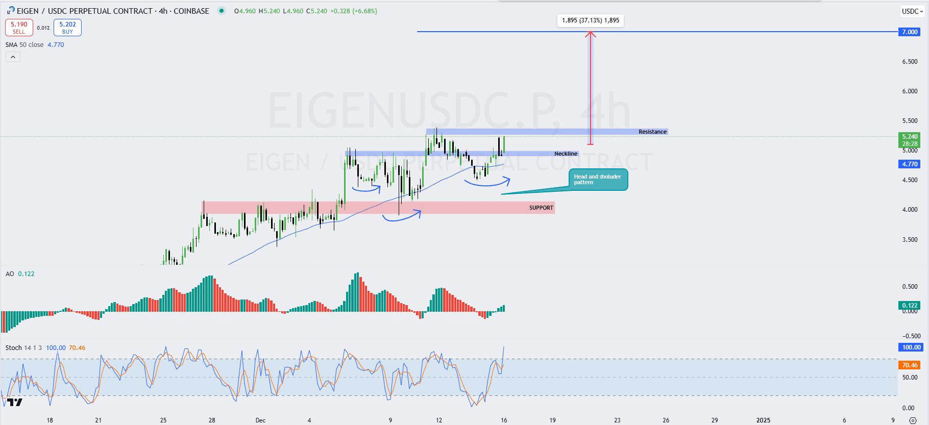 EIGENUSD