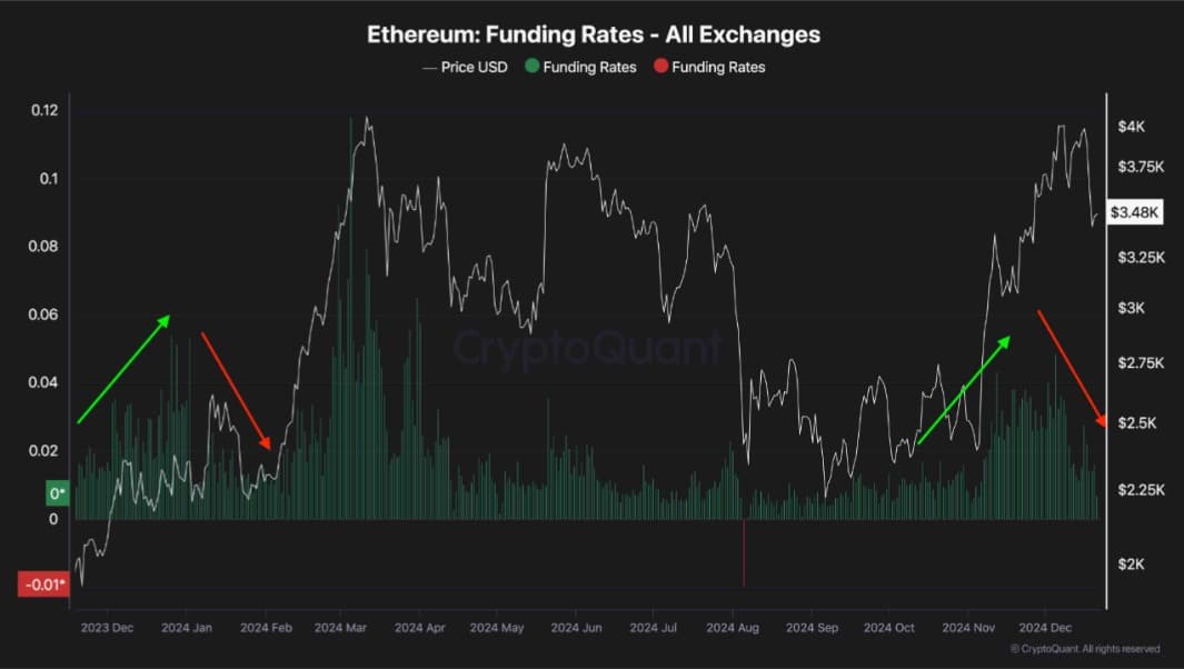 Is now the very best time to load up on Ethereum (ETH) because it eyes a ,300 comeback?