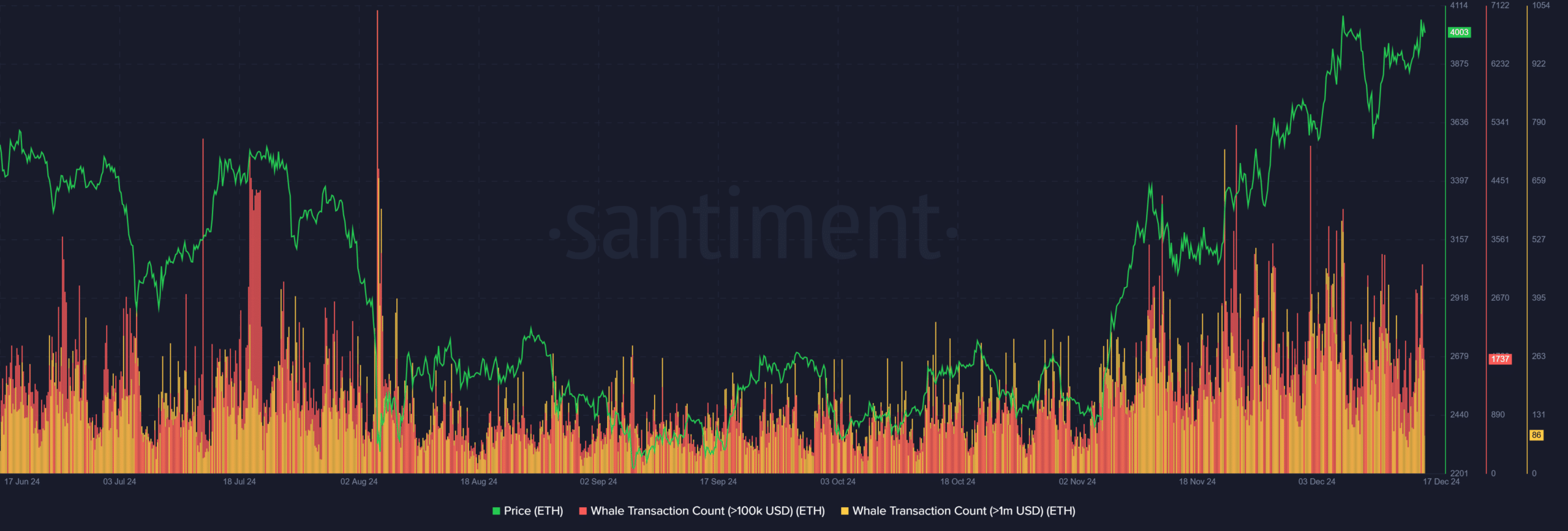 Ethereum ETH 12.15.22 17 Dec 2024