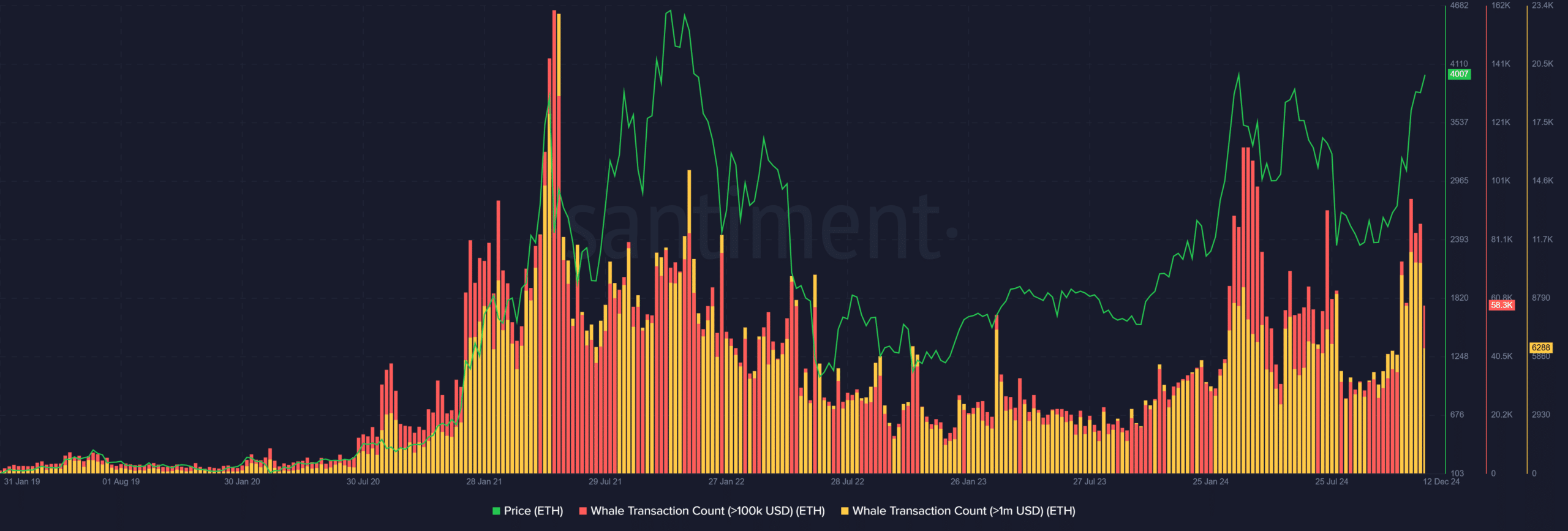 ethereum whales