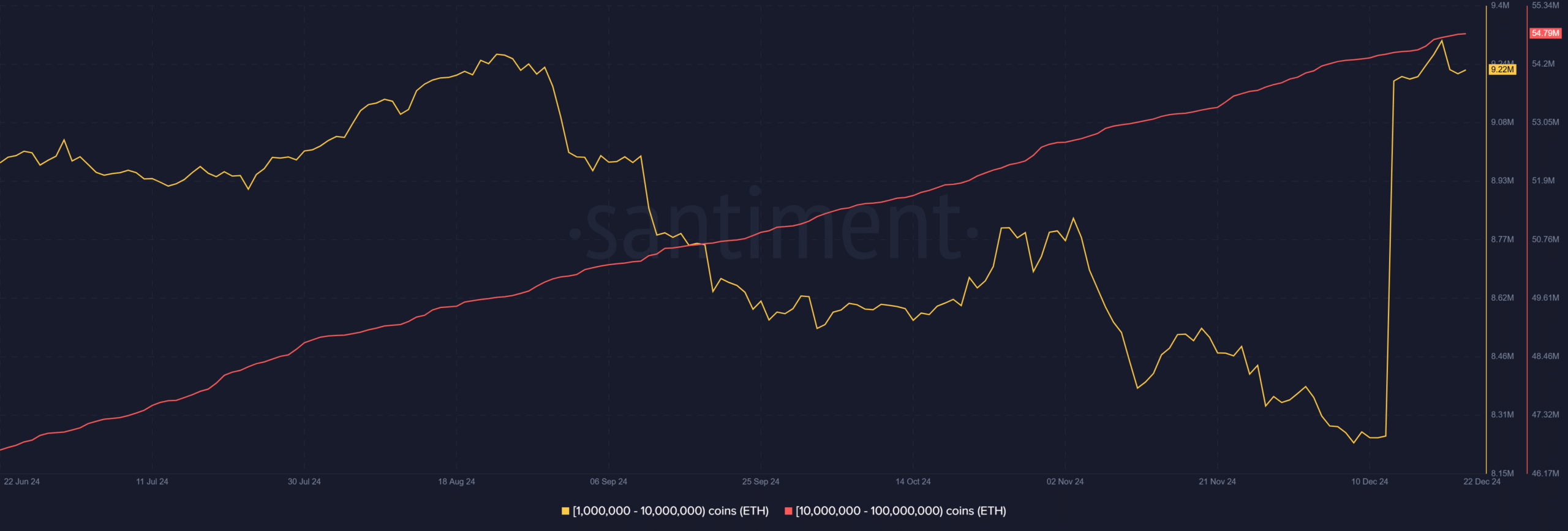 Ethereum price prediction