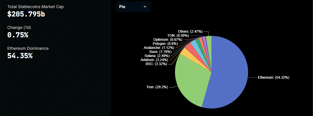 Ethereum