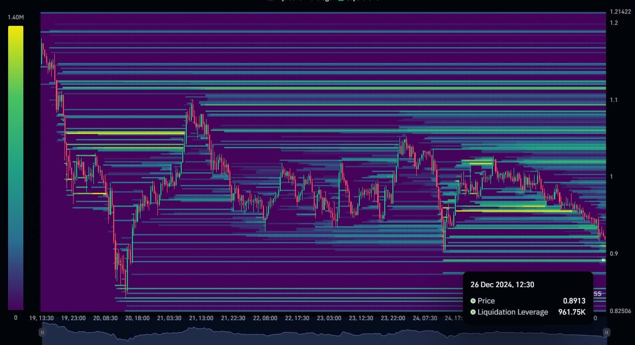 FTM liquidation heatmap