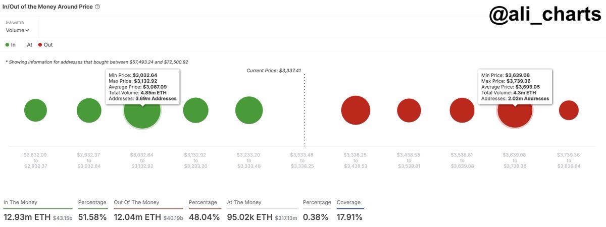 ETH