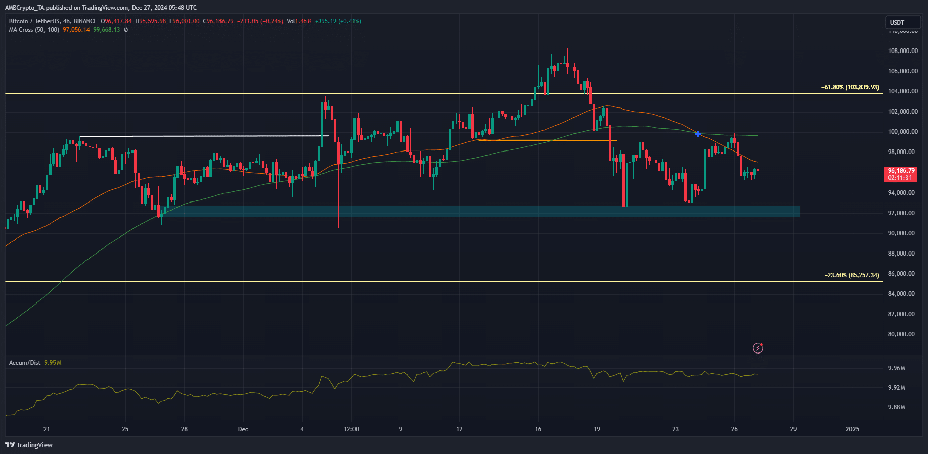 Bitcoin 4-hour Chart