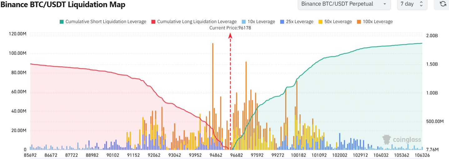 Liquidation Map