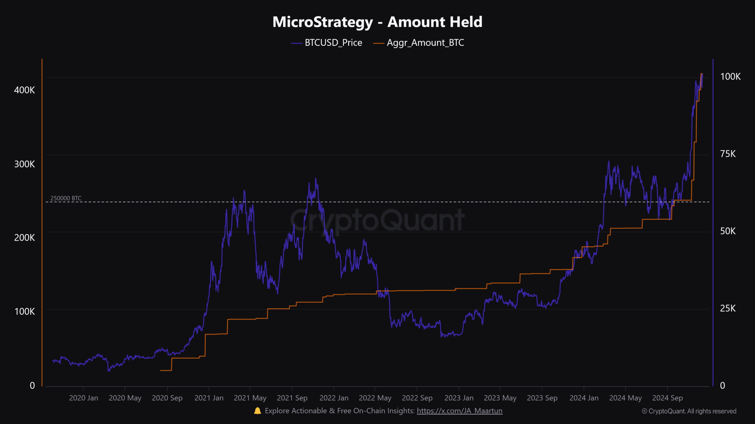 MSTR BTC