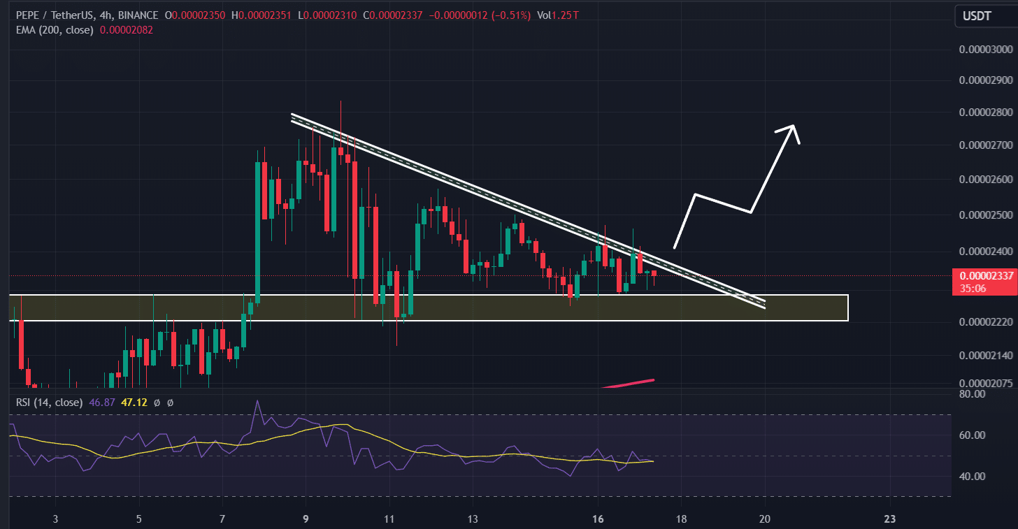 PEPE technical analysis