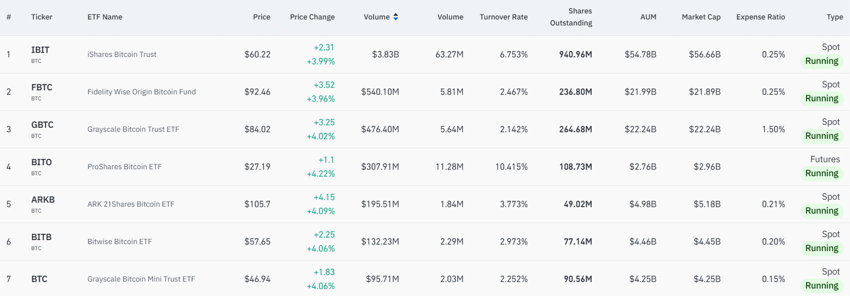 Bitcoin Spot ETF