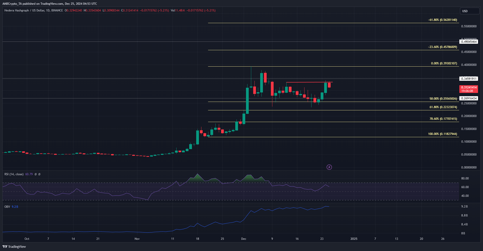 Hedera 1-day TradingView