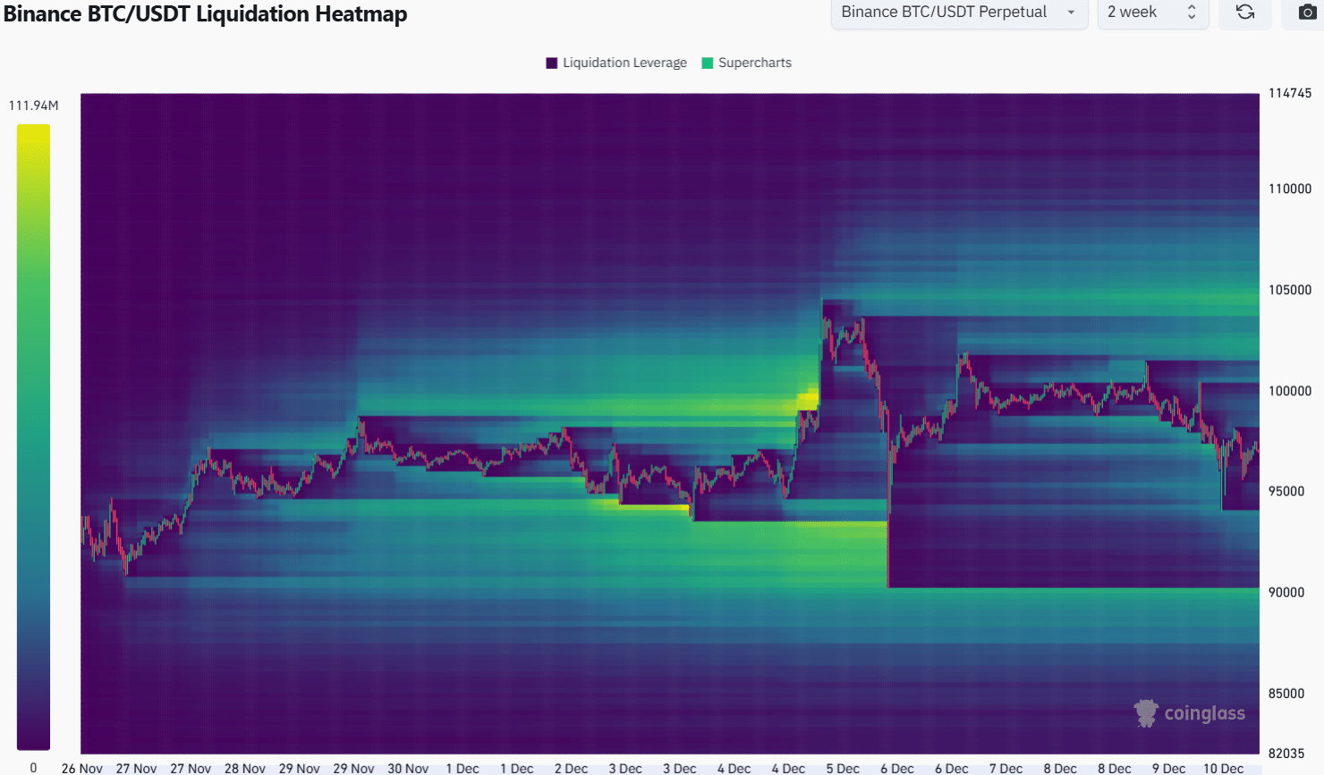 Bitcoin Liquidation Heatmap