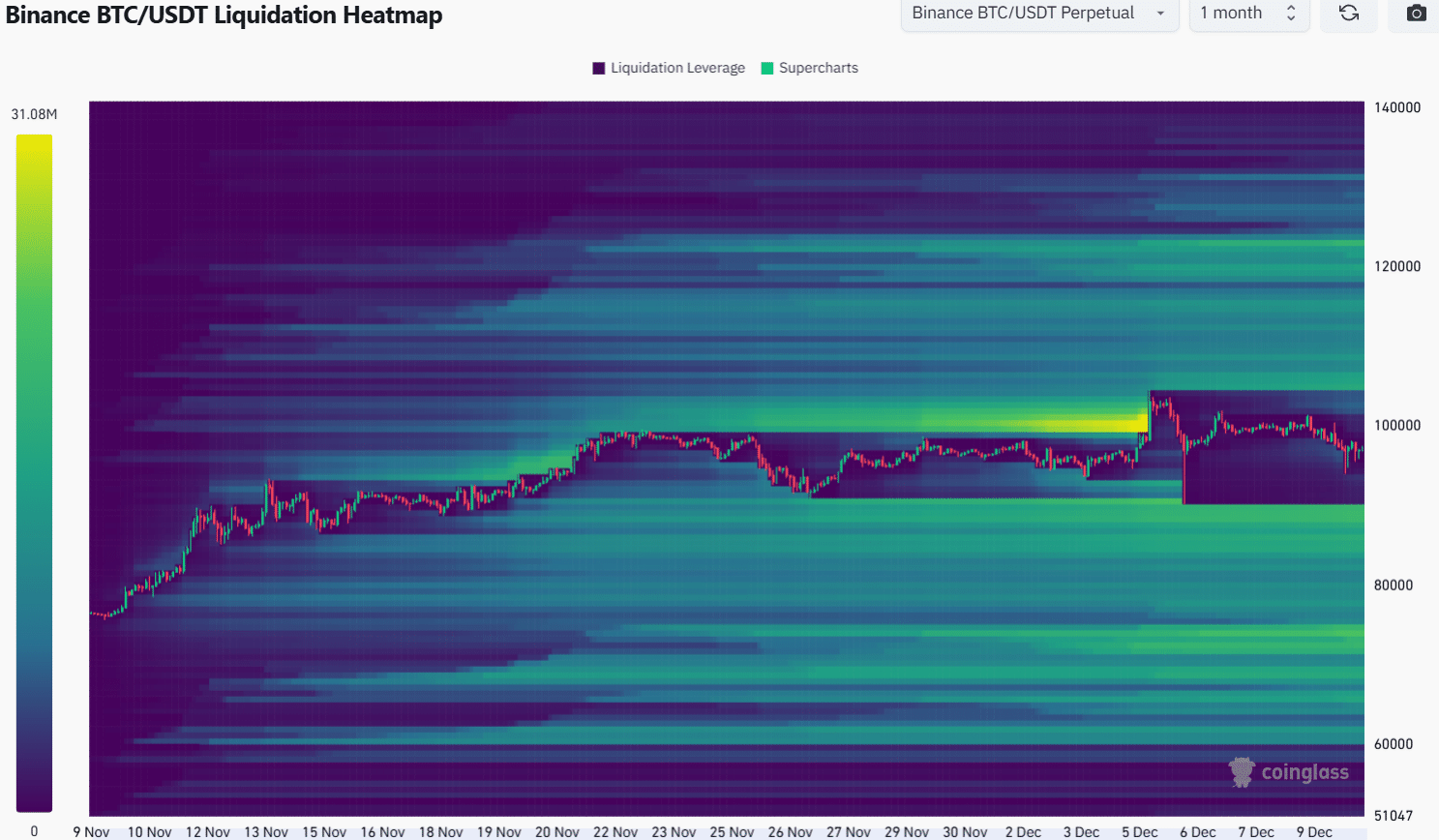 Bitcoin Liquidation Heatmap