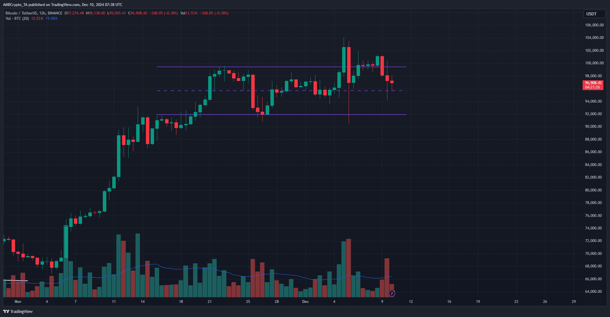 Bitcoin 1-day Chart