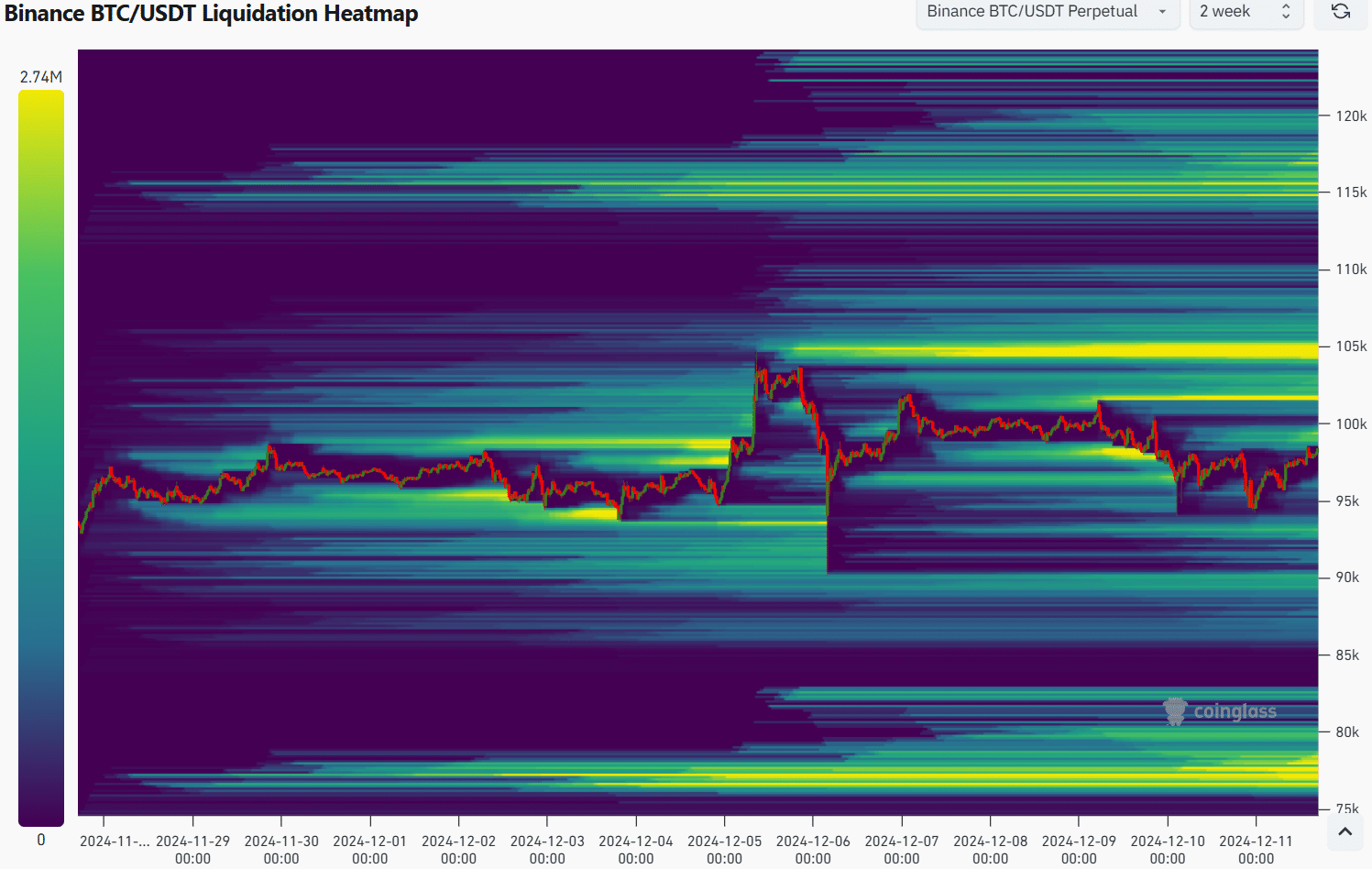 Bitcoin liquidation heatmap