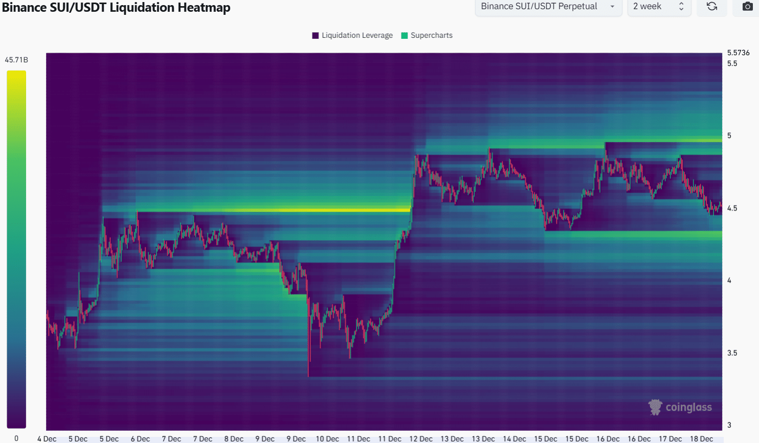 Sui Liquidation Heatmap