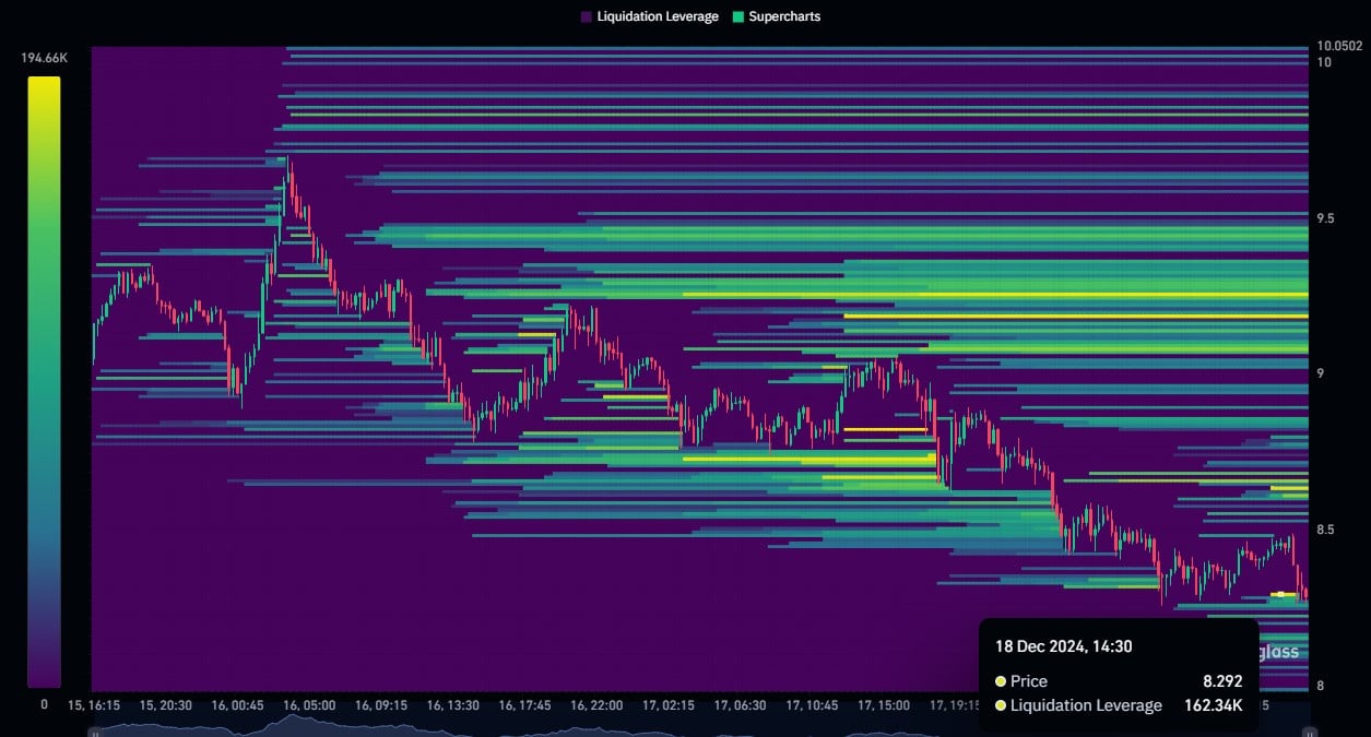 Render liquidation levels