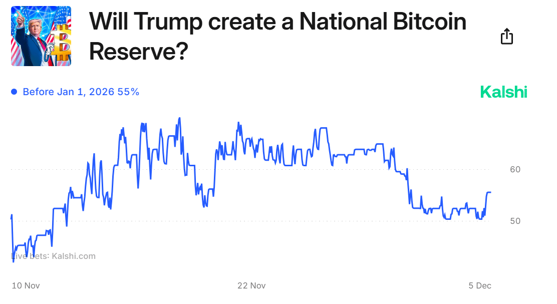 BTC reserve