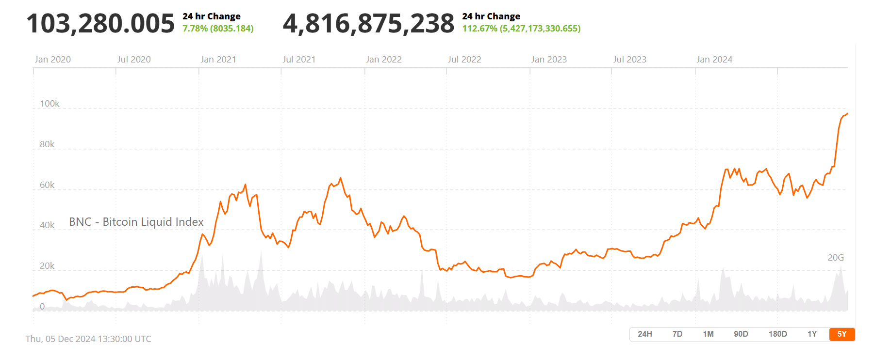 bitcoin liquidity index