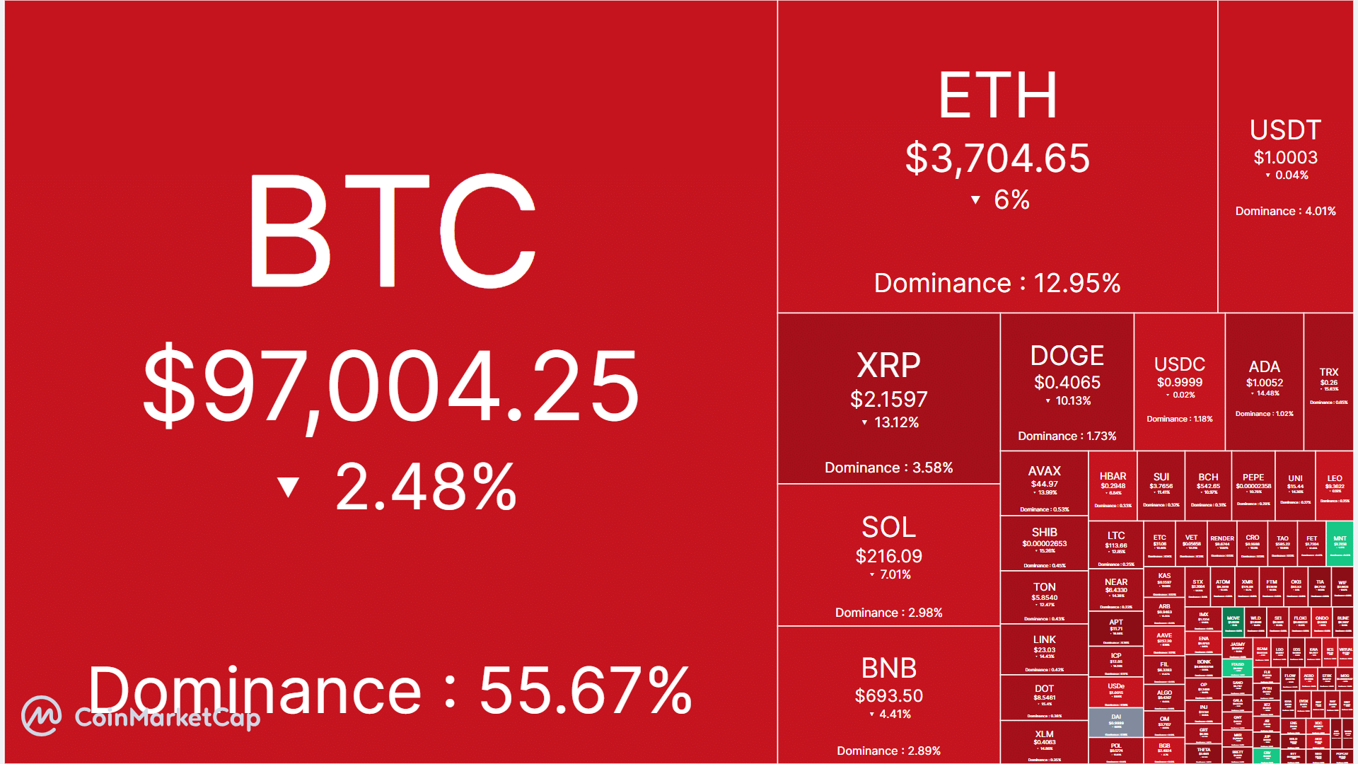 Why has Bitcoin fallen? 