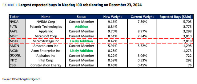 microstrategy stock 