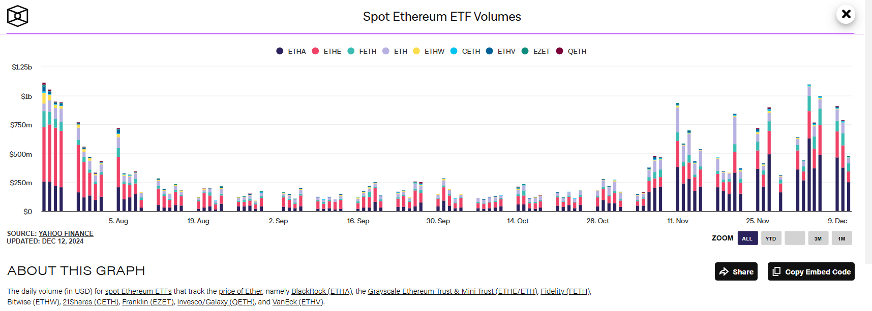 ETH ETF