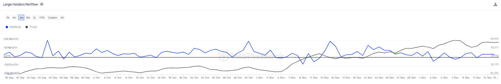 Bitcoin whales