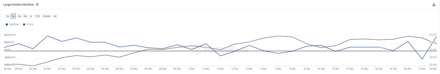 XRP ETH