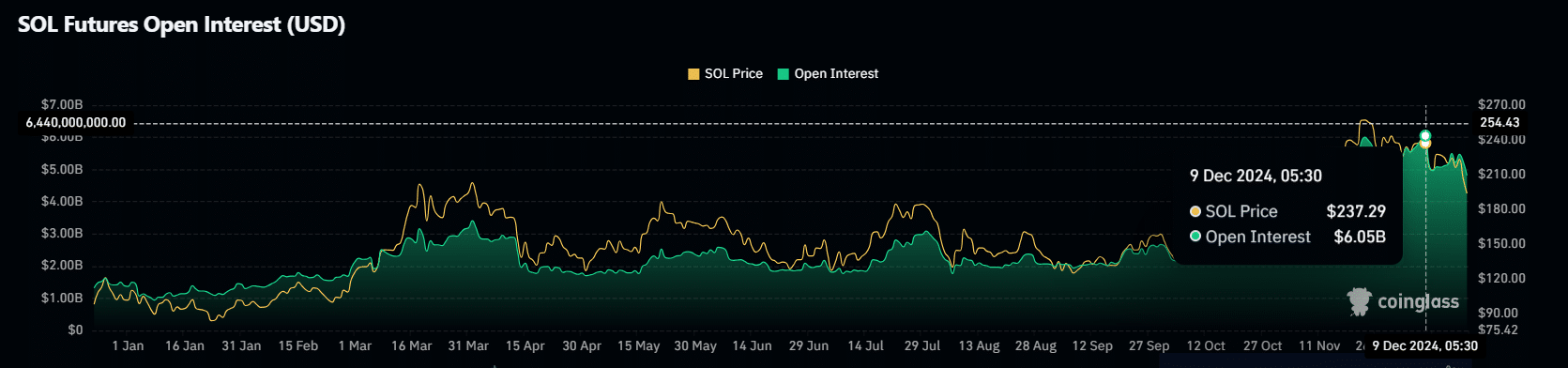 $100 Billion Market Cap – SOL?